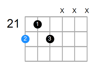 D7 Chord